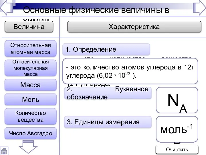 Основные физические величины в химии 2. Буквенное обозначение 3. Единицы