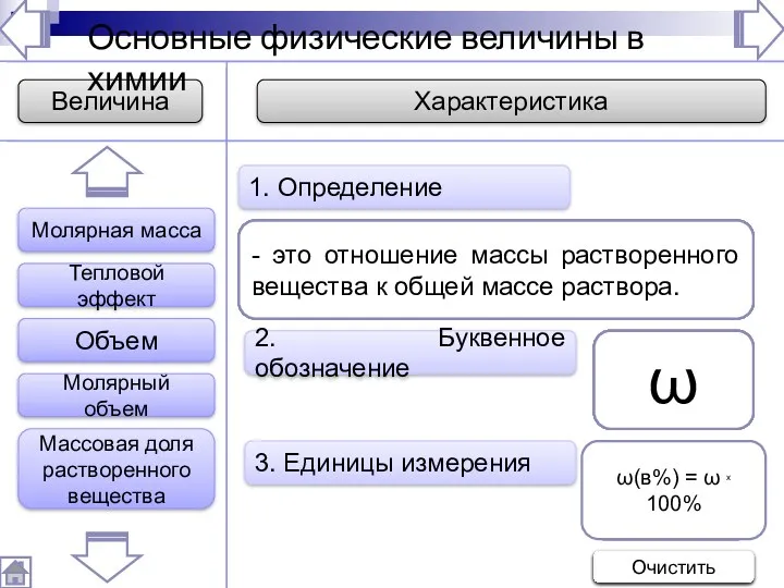 2. Буквенное обозначение 3. Единицы измерения 1. Определение - это