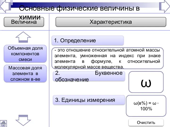 2. Буквенное обозначение 3. Единицы измерения 1. Определение - это