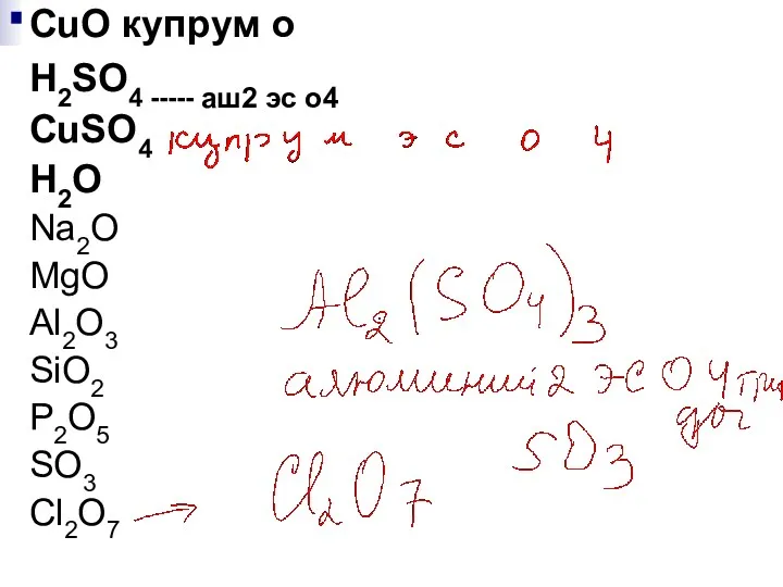 CuO купрум о H2SO4 ----- аш2 эс о4 CuSО4 H2O