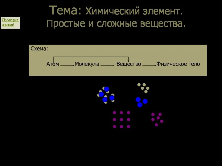 Тема: Химический элемент. Простые и сложные вещества. I. Строение вещества.