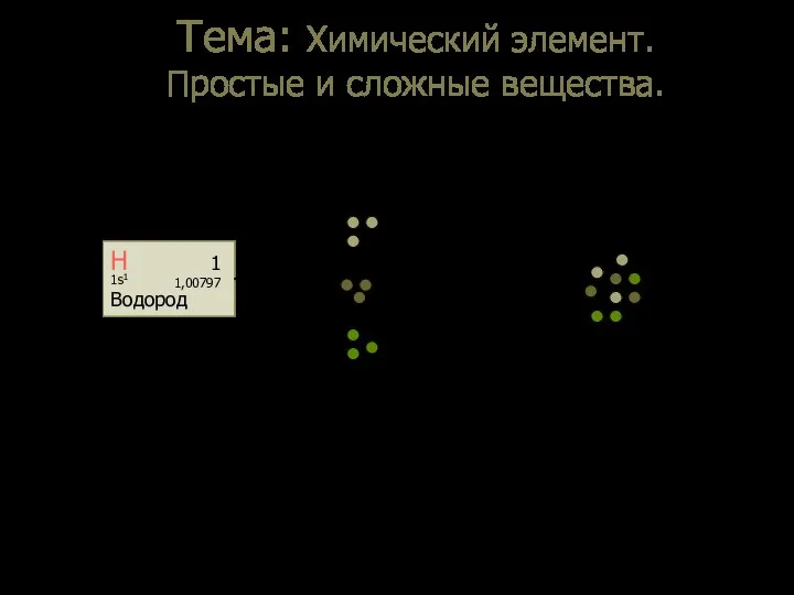 Тема: Химический элемент. Простые и сложные вещества. II. Химический элемент