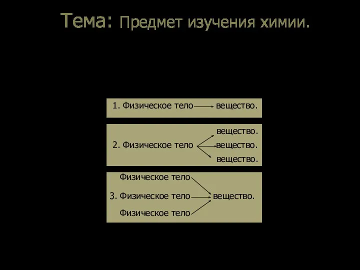 Тема: Предмет изучения химии. II. Вещества – это то, из