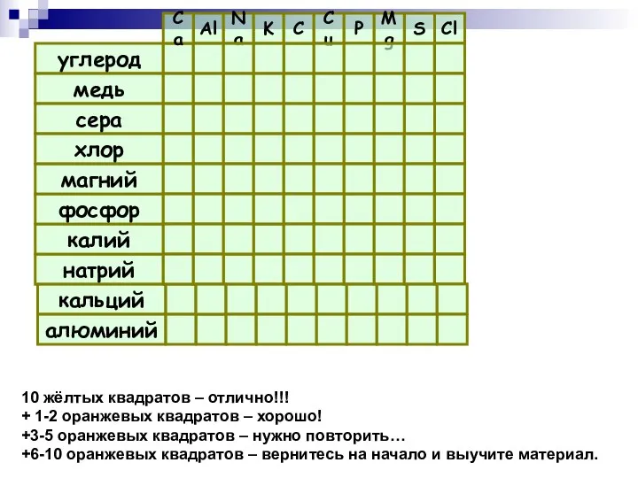 углерод медь сера хлор магний фосфор калий натрий кальций алюминий