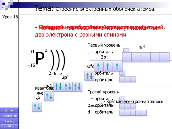 * Урок 18 Тема: Строение электронных оболочек атомов. - Энергетический