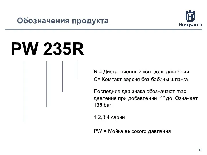 Обозначения продукта PW 235R R = Дистанционный контроль давления C= Компакт версия без