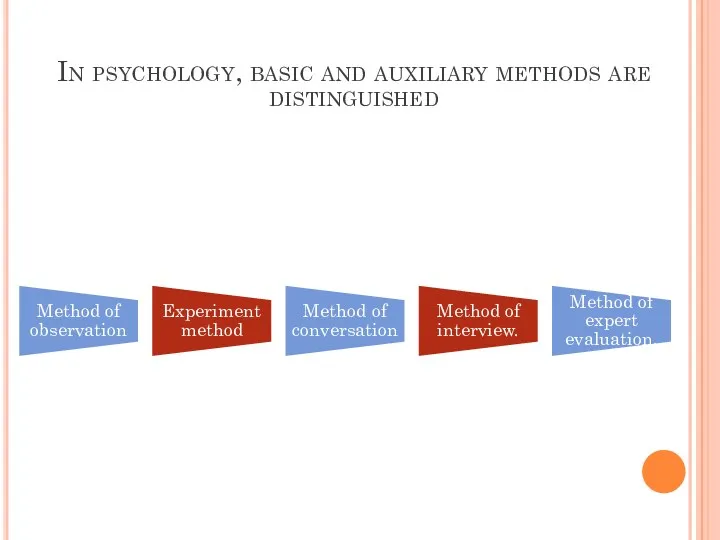 In psychology, basic and auxiliary methods are distinguished Method of observation Experiment method