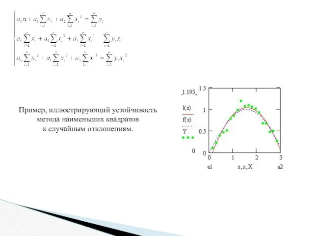 Пример, иллюстрирующий устойчивость метода наименьших квадратов к случайным отклонениям.