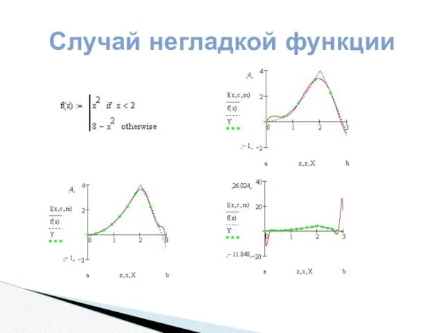 Случай негладкой функции