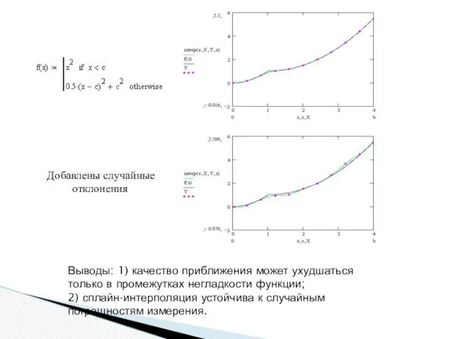 Добавлены случайные отклонения Выводы: 1) качество приближения может ухудшаться только в промежутках негладкости