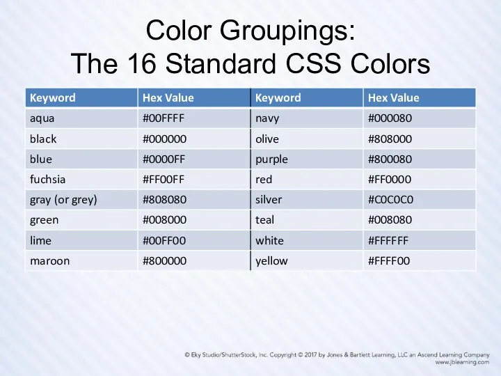 Color Groupings: The 16 Standard CSS Colors