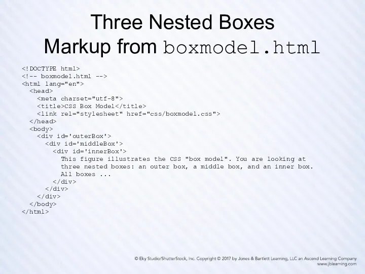 Three Nested Boxes Markup from boxmodel.html CSS Box Model This figure illustrates the