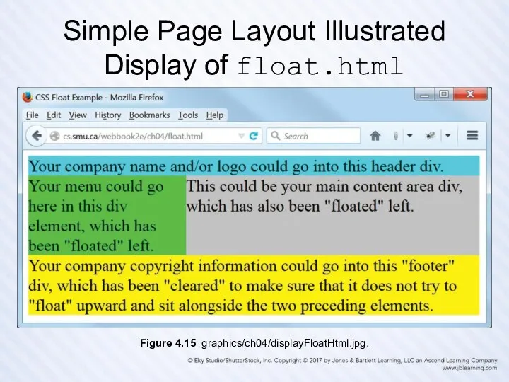 Simple Page Layout Illustrated Display of float.html Figure 4.15 graphics/ch04/displayFloatHtml.jpg.