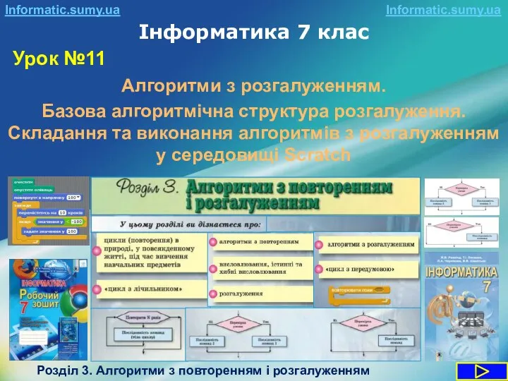 Інформатика 7 клас Урок №11 Informatic.sumy.ua Informatic.sumy.ua Розділ 3. Алгоритми