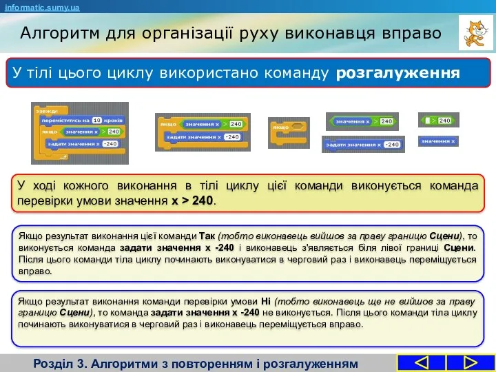 Алгоритм для організації руху виконавця вправо Розділ 3. Алгоритми з