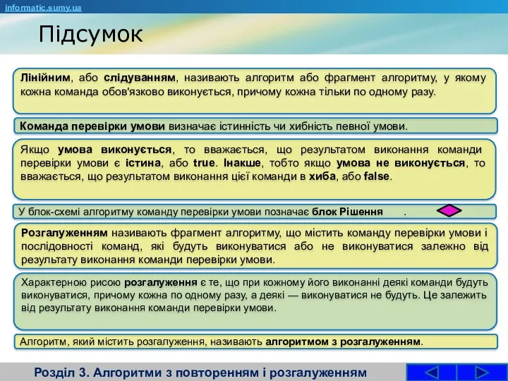 Розділ 3. Алгоритми з повторенням і розгалуженням informatic.sumy.ua Лінійним, або