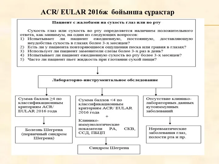 ACR/ EULAR 2016ж бойынша сұрақтар