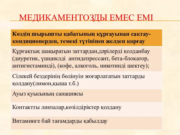 МЕДИКАМЕНТОЗДЫ ЕМЕС ЕМІ