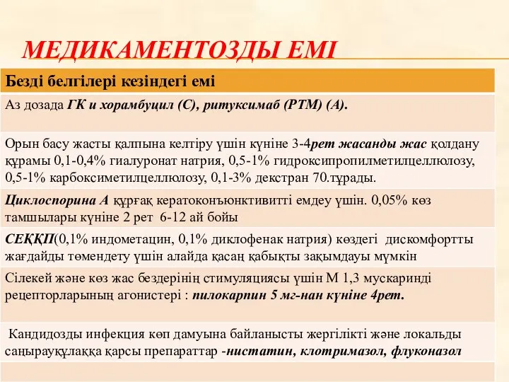 МЕДИКАМЕНТОЗДЫ ЕМІ