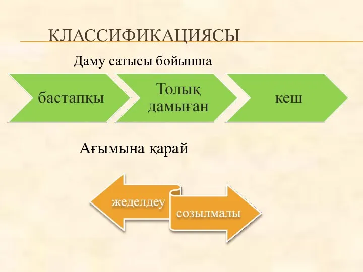 КЛАССИФИКАЦИЯСЫ Даму сатысы бойынша Ағымына қарай