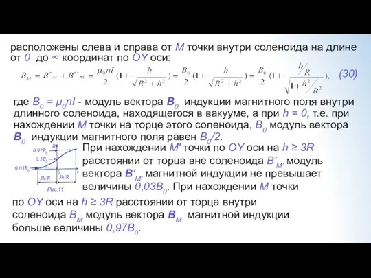 расположены слева и справа от M точки внутри соленоида на