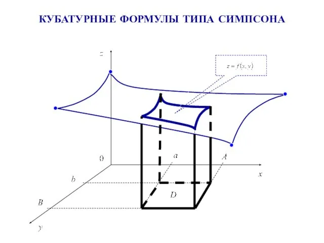 КУБАТУРНЫЕ ФОРМУЛЫ ТИПА СИМПСОНА