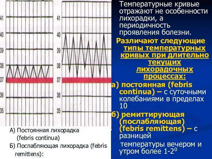 Температурные кривые отражают не особенности лихорадки, а периодичность проявления болезни.