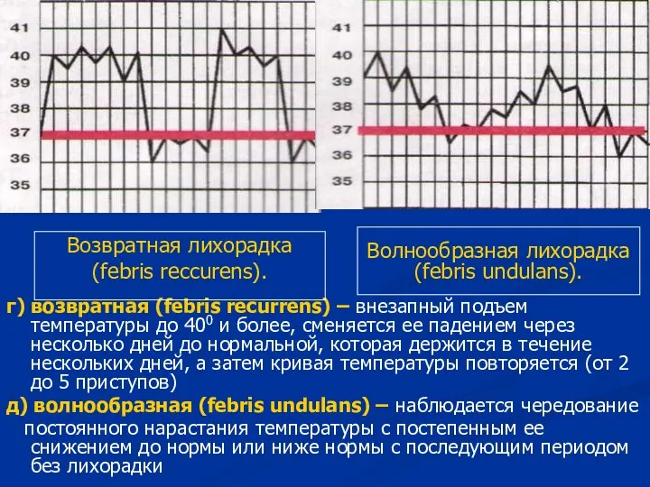 Возвратная лихорадка (febris reccurens). г) возвратная (febris recurrens) – внезапный