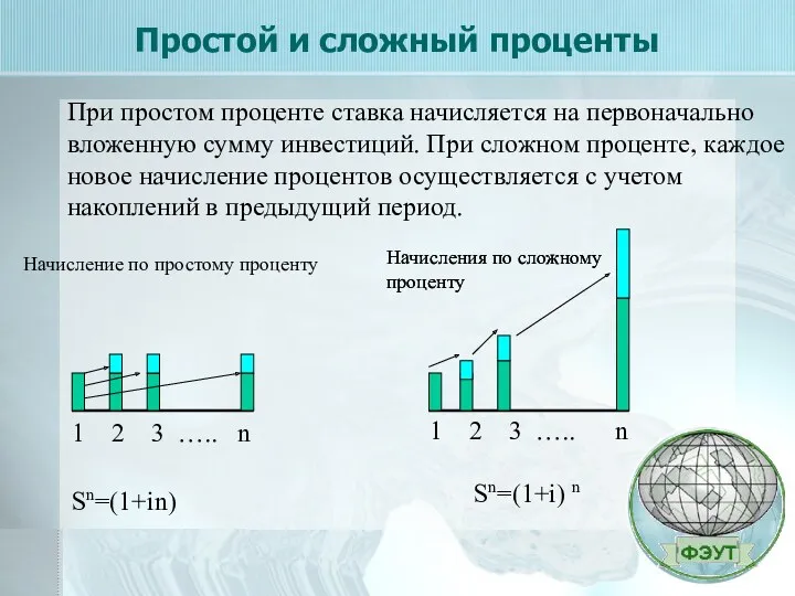 Простой и сложный проценты При простом проценте ставка начисляется на