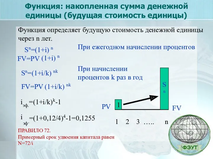 Функция: накопленная сумма денежной единицы (будущая стоимость единицы) Функция определяет