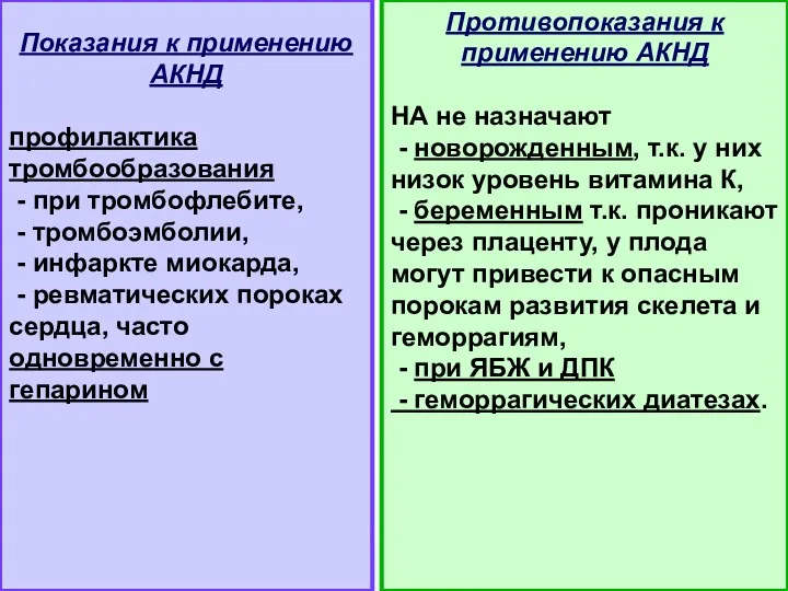 Показания к применению АКНД профилактика тромбообразования - при тромбофлебите, -