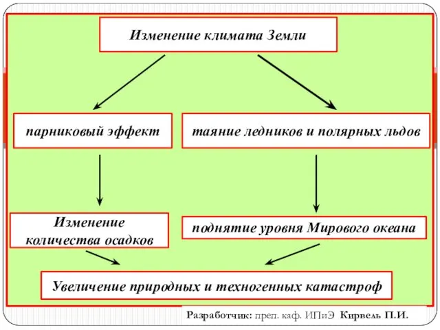 Изменение климата Земли парниковый эффект таяние ледников и полярных льдов