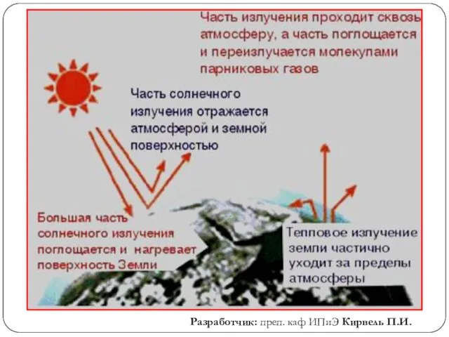 Разработчик: преп. каф ИПиЭ Кирвель П.И.