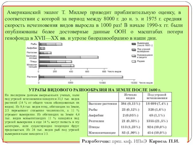 Американский эколог Т. Миллер приводит приблизительную оценку, в соответствии с