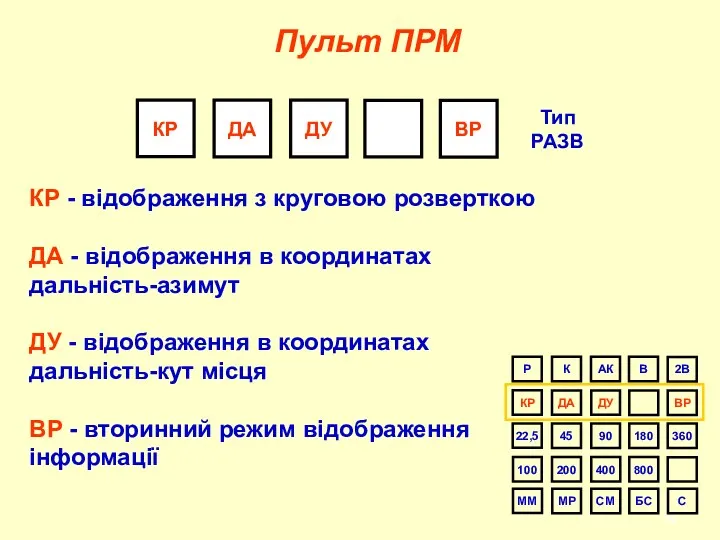 Пульт ПРМ КР - відображення з круговою розверткою ДА -