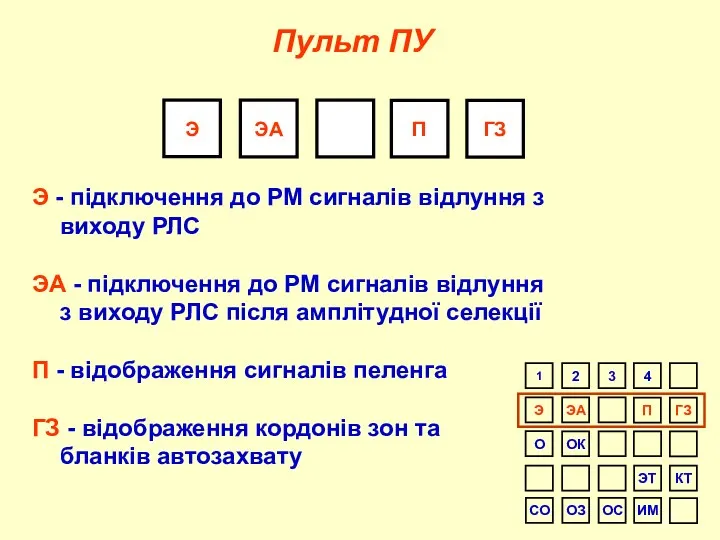 Э ЭА П ГЗ Пульт ПУ Э - підключення до