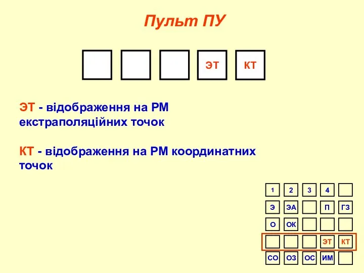 ЭТ КТ Пульт ПУ ЭТ - відображення на РМ екстраполяційних