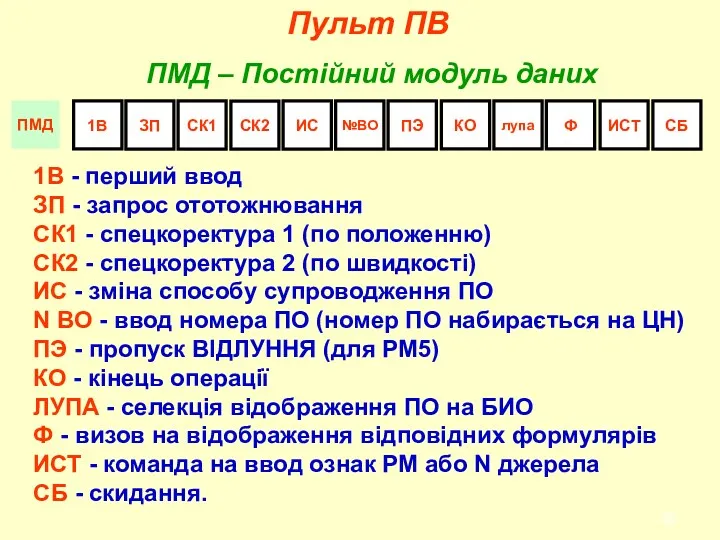 Пульт ПВ ПМД – Постійний модуль даних 1В - перший