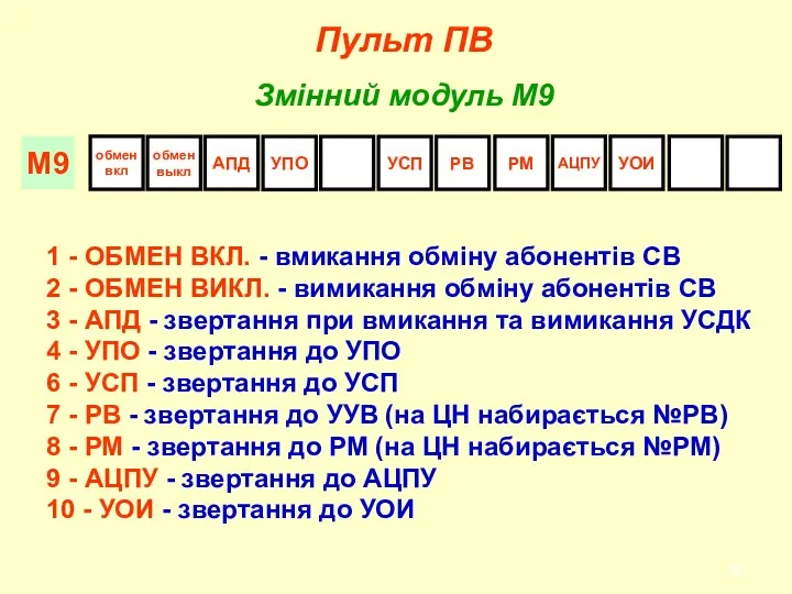 Пульт ПВ Змінний модуль М9 1 - ОБМЕН ВКЛ. -