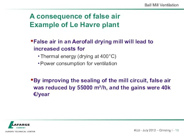 A consequence of false air Example of Le Havre plant