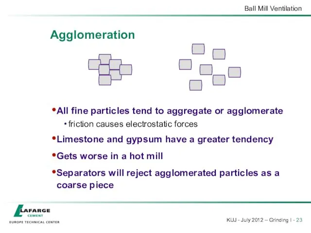 Agglomeration All fine particles tend to aggregate or agglomerate friction