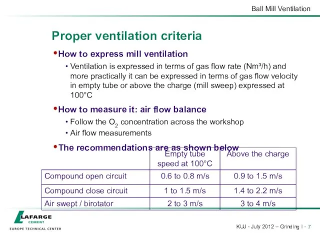 Proper ventilation criteria How to express mill ventilation Ventilation is