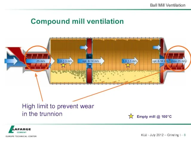 Compound mill ventilation High limit to prevent wear in the trunnion