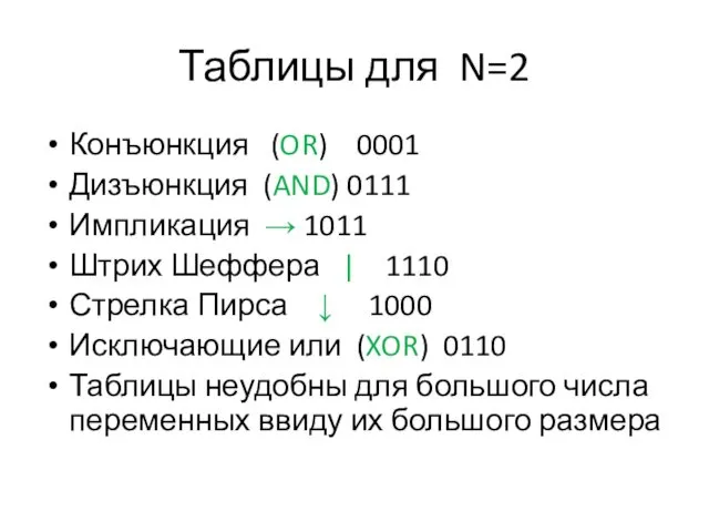 Таблицы для N=2 Конъюнкция (OR) 0001 Дизъюнкция (AND) 0111 Импликация