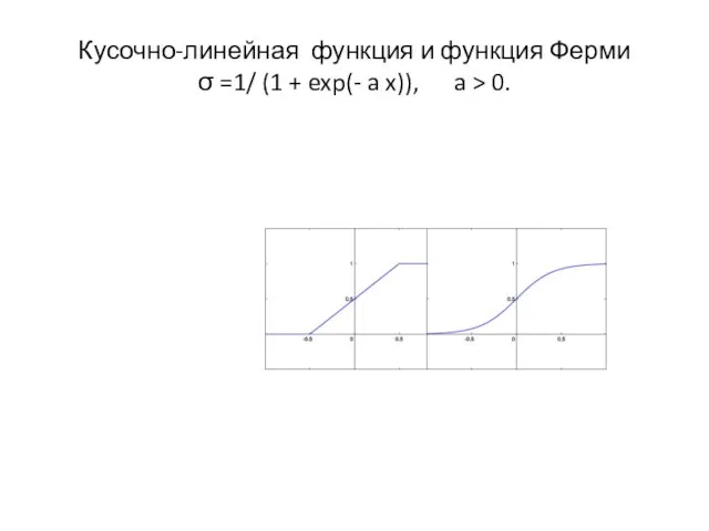 Кусочно-линейная функция и функция Ферми σ =1/ (1 + exp(- a x)), a > 0.