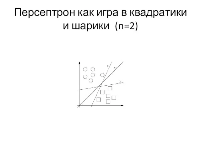 Персептрон как игра в квадратики и шарики (n=2)
