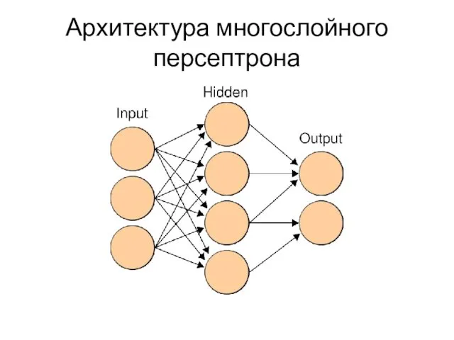 Архитектура многослойного персептрона