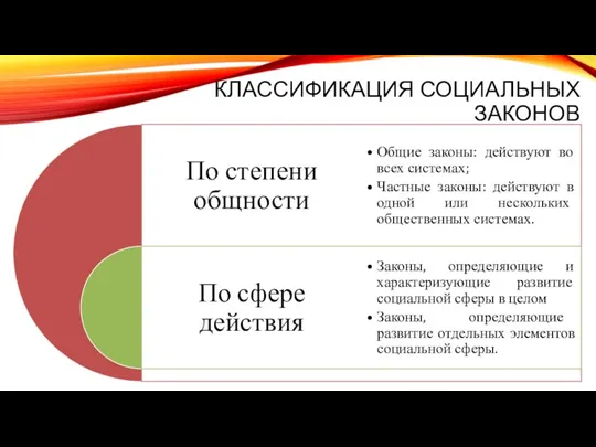 КЛАССИФИКАЦИЯ СОЦИАЛЬНЫХ ЗАКОНОВ