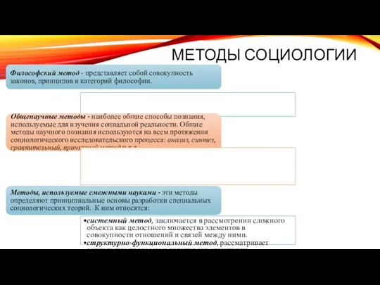 МЕТОДЫ СОЦИОЛОГИИ Философский метод - представляет собой совокупность законов, принципов