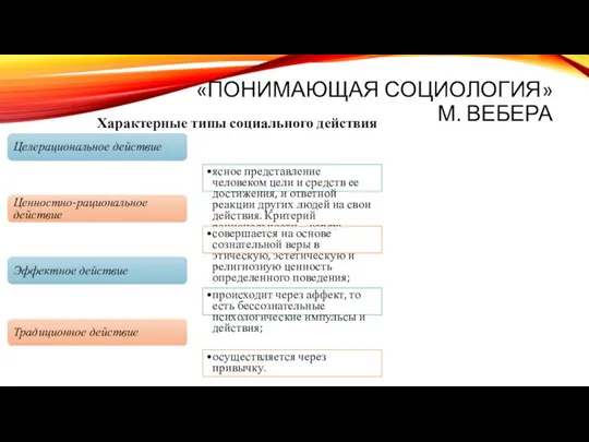 «ПОНИМАЮЩАЯ СОЦИОЛОГИЯ» М. ВЕБЕРА Целерациональное действие ясное представление человеком цели